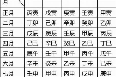 八字被作法|生辰八字:推排方法,計算節律,提示,排年柱節律,排月柱與月,排日柱。